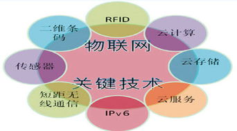 物聯(lián)網(wǎng)并購加速 產(chǎn)業(yè)整合風起云涌，9個月成交額達50億美元